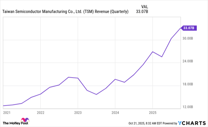 best stocks to invest in right now for quick return best stocks to invest in right now for quick return