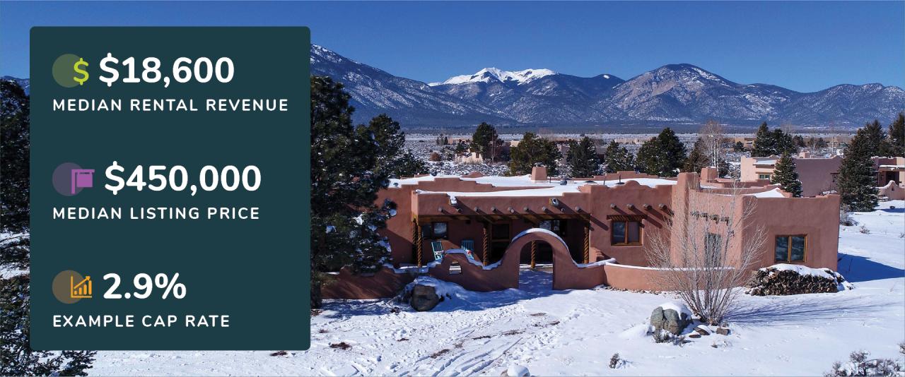 Best Ski Towns to Invest in Real Estate in 2022