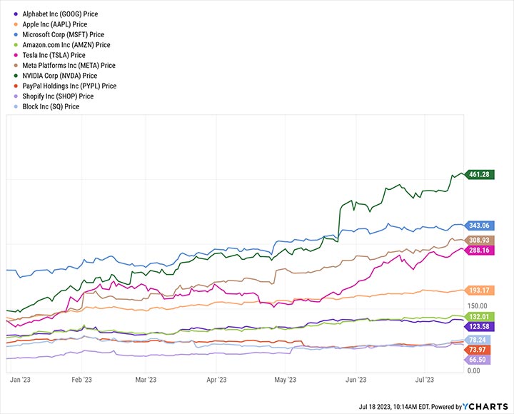 Best Stocks to Invest in on Cash App in 2023 Best Stocks to Invest in on Cash App in 2023