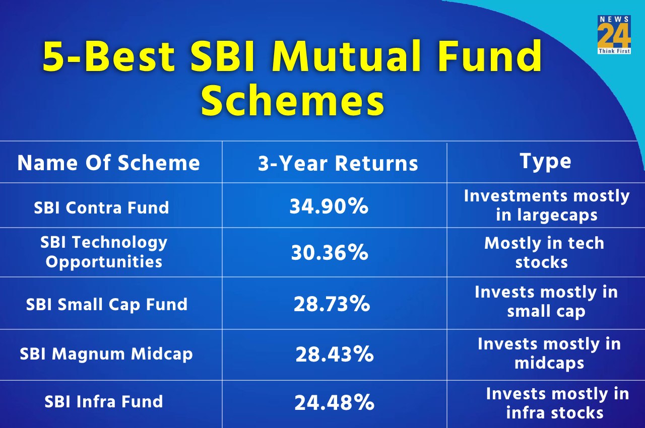The Best Time of the Month to Invest in Mutual Funds: Unlocking Optimal Returns The Best Time of the Month to Invest in Mutual Funds: Unlocking Optimal Returns