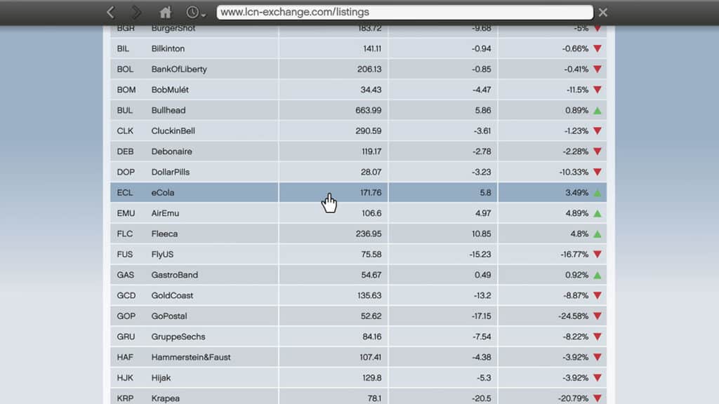 From Zero to Hero: Maximizing Early Stock Investments in GTA 5 From Zero to Hero: Maximizing Early Stock Investments in GTA 5